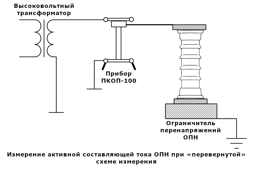 Измерение активной составляющей тока ОПН при «перевернутой» схеме измерения