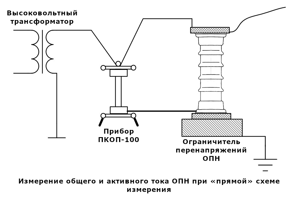 Измерение общего и активного тока ОПН при «прямой» схеме измерения